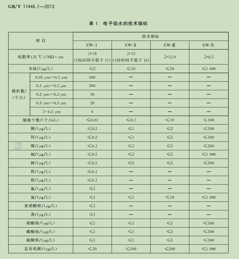 超纯水设备方案设计指南 第一章 概论（一）(图3)